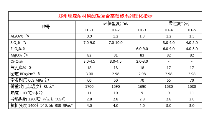 磷酸盐复合砖理化指标.png