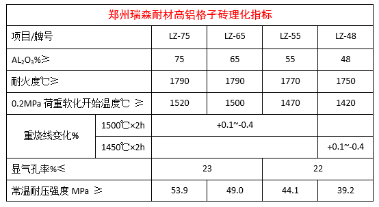 格子砖理化指标.png