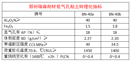 低气孔粘土砖理化指标.png