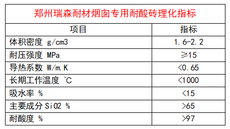 烟囱用耐酸砖.png