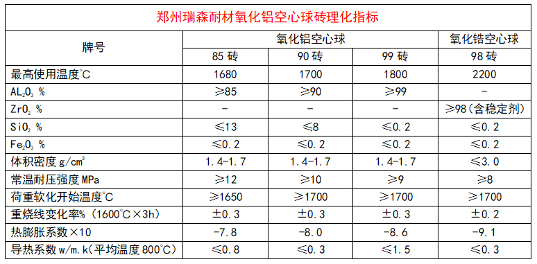 氧化铝空心球.png