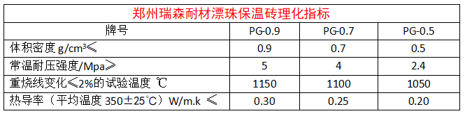 漂珠保温砖.png