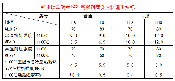 钢纤维浇注料.png