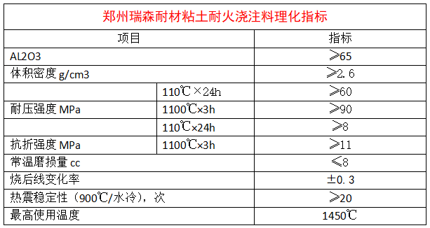 粘土浇注料.png