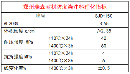 防渗浇注料理化指标.png