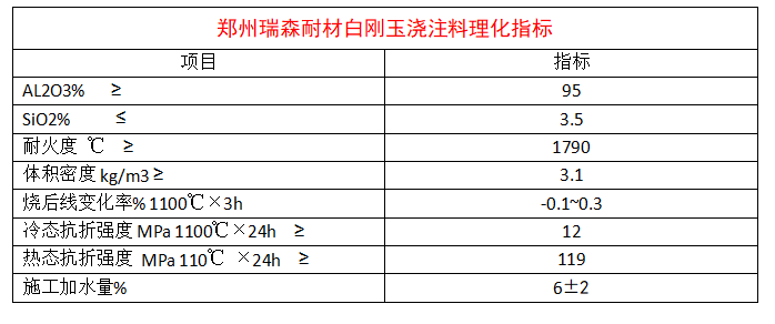 白刚玉浇注料.png