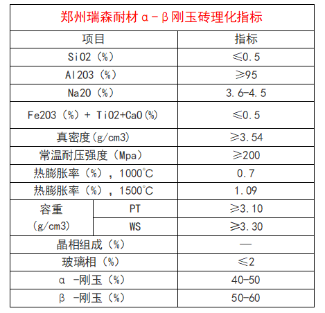 阿尔法贝塔刚玉砖理化指标.png