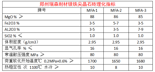 镁铁尖晶石理化指标.png