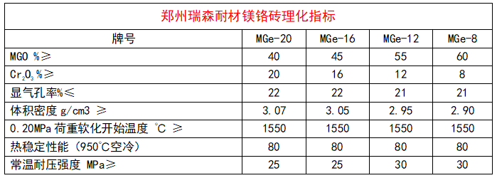 镁铬砖产品理化指标.png