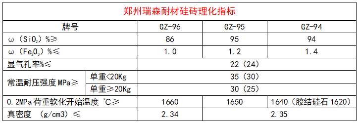 硅砖理化指标.png