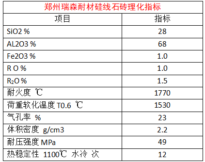 硅线石砖.png
