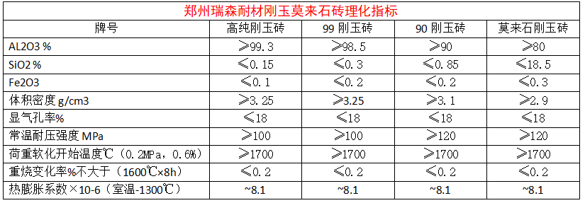 刚玉莫来石砖.png