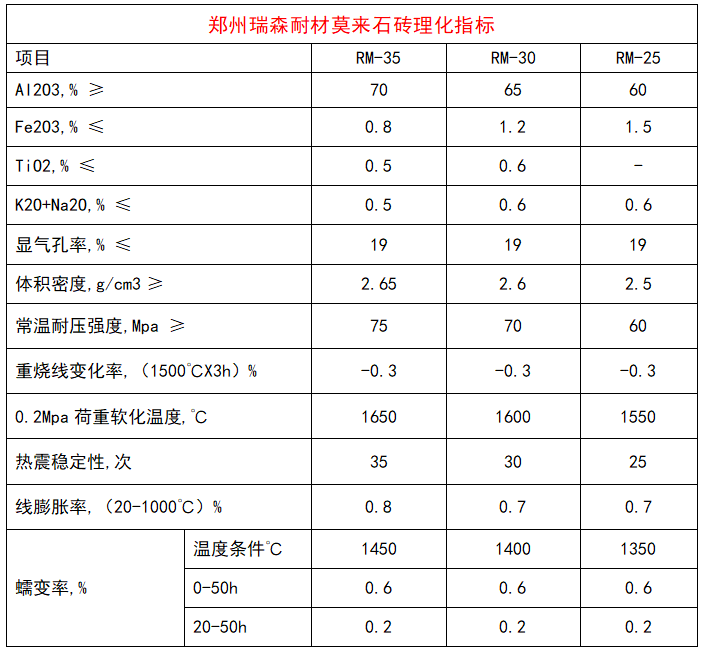 莫来石砖理化指标.png
