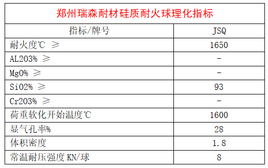 硅质耐火球理化指标.png