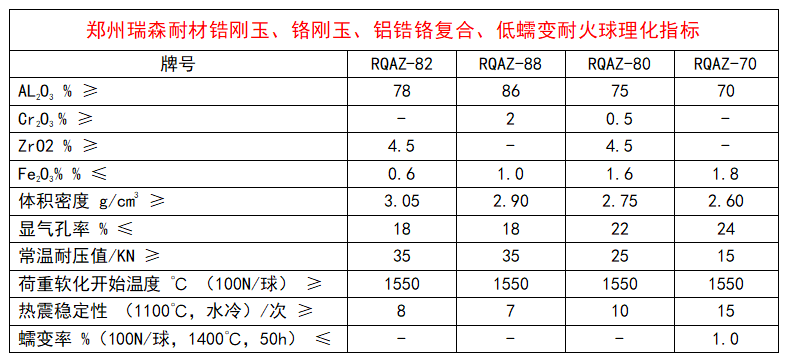 刚玉低蠕变耐火球.png