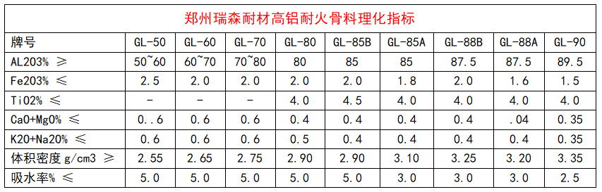 耐火骨料理化指标.png