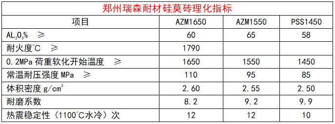 硅莫砖理化指标.png