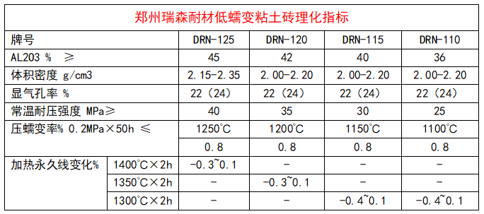 低气孔粘土砖理化指标.png