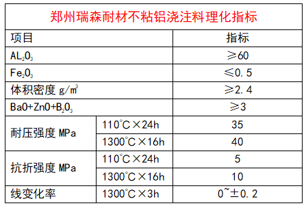 不粘铝浇注料理化指标.png