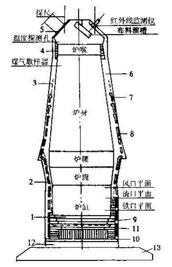 高炉用耐火材料（一）.jpg