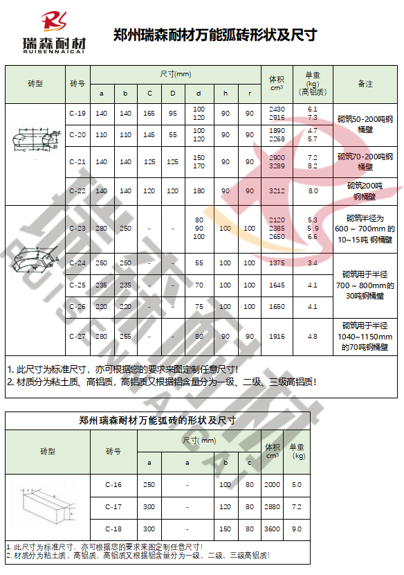 万能弧尺寸及形状水印.jpg